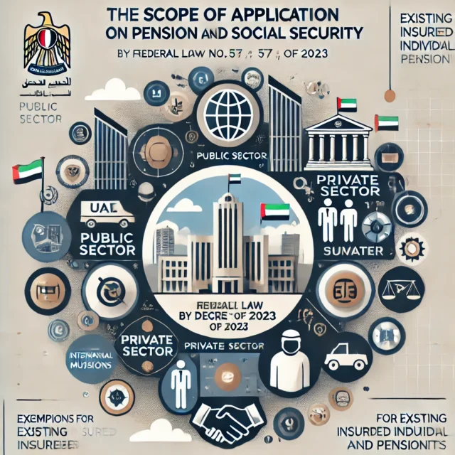 Article 2: Scope of Application under Federal Law by Decree No. (57) of 2023